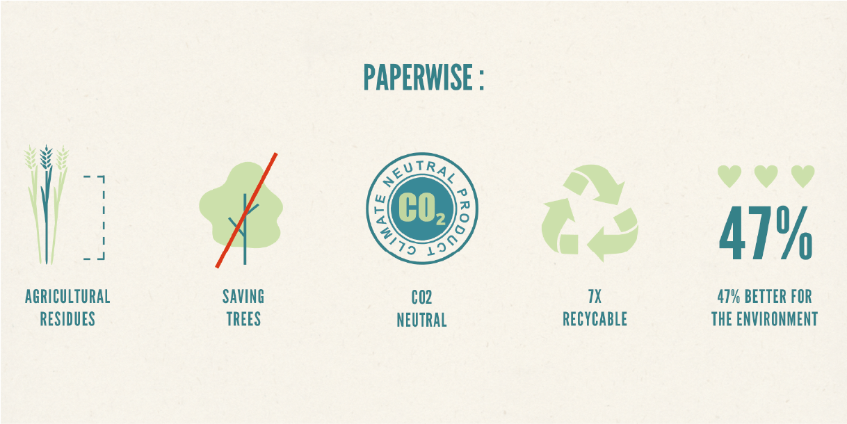 PaperWise sustainable paper board agri wise with waste eco printing printingmatters images2