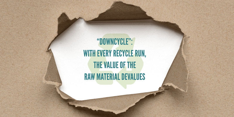 Banket Voorvoegsel Deuk Gerecycled printpapier kopen? Hoe duurzaam is recycled kopieerpapier?
