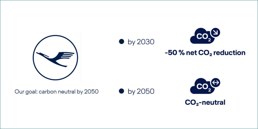 Lufthansa In-flight Packaging of Agricultural Waste